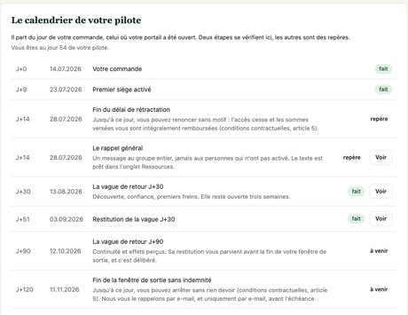 Le calendrier du pilote dans le portail : du jour de la commande au 120e, avec la fin du délai de rétractation, les vagues de retour et la fin de la fenêtre de sortie.