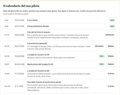 Il calendario del pilota nel portale: dal giorno dell’ordine al 120°, con la fine del termine di recesso, le ondate di ritorno e la fine della finestra di uscita.