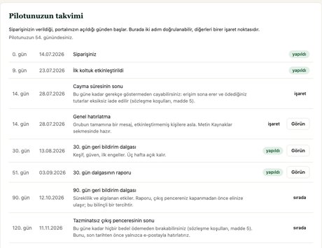 Portaldaki pilot takvimi: sipariş gününden 120. güne kadar, cayma süresinin sonu, geri bildirim dalgaları ve çıkış penceresinin sonu ile birlikte.
